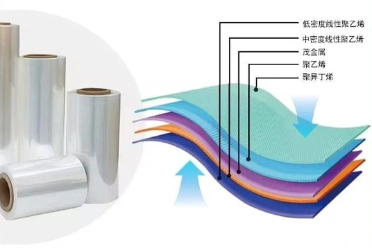 POF shrinkwrap film five-layer co-extrusion blowing-min